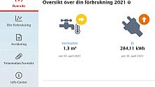Förbrukning uppföljning TECHEM
